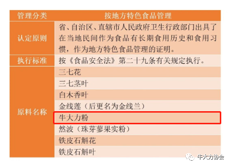 號外 | 衛健委核準，牛大力粉作為地方特色食品管理